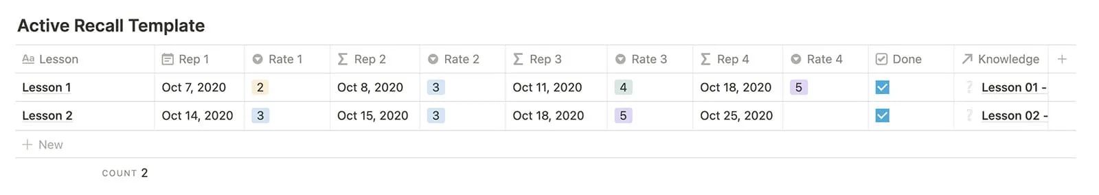 Spaced repetition template with schedule.