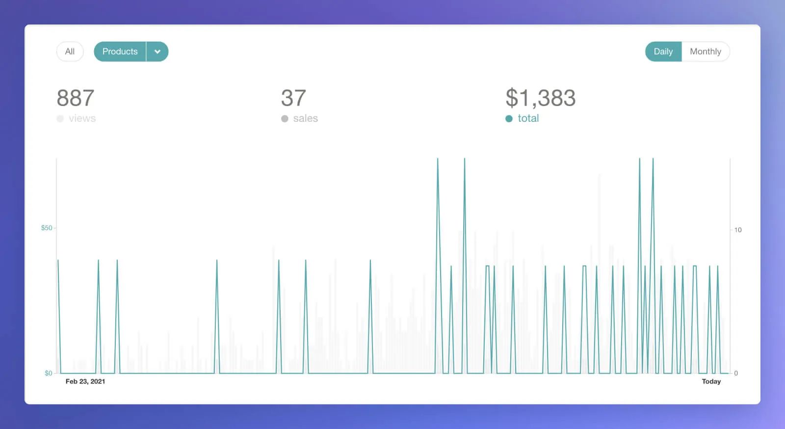 Gumroad earnings screenshot.