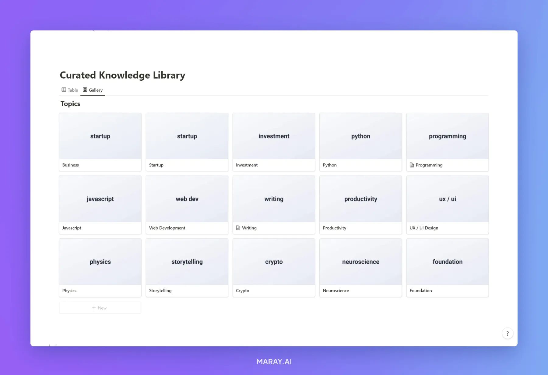 Main page of Curated Knowledge library.
