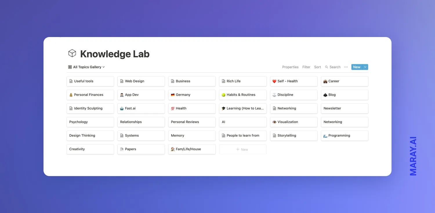 Knowledge Lab is my so called vault of useful knowledge I keep and add almost daily. Super useful.