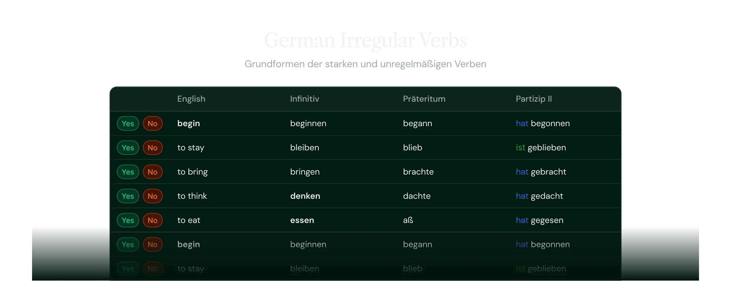 Grammar tables for articles, cases and verb forms in the web app.