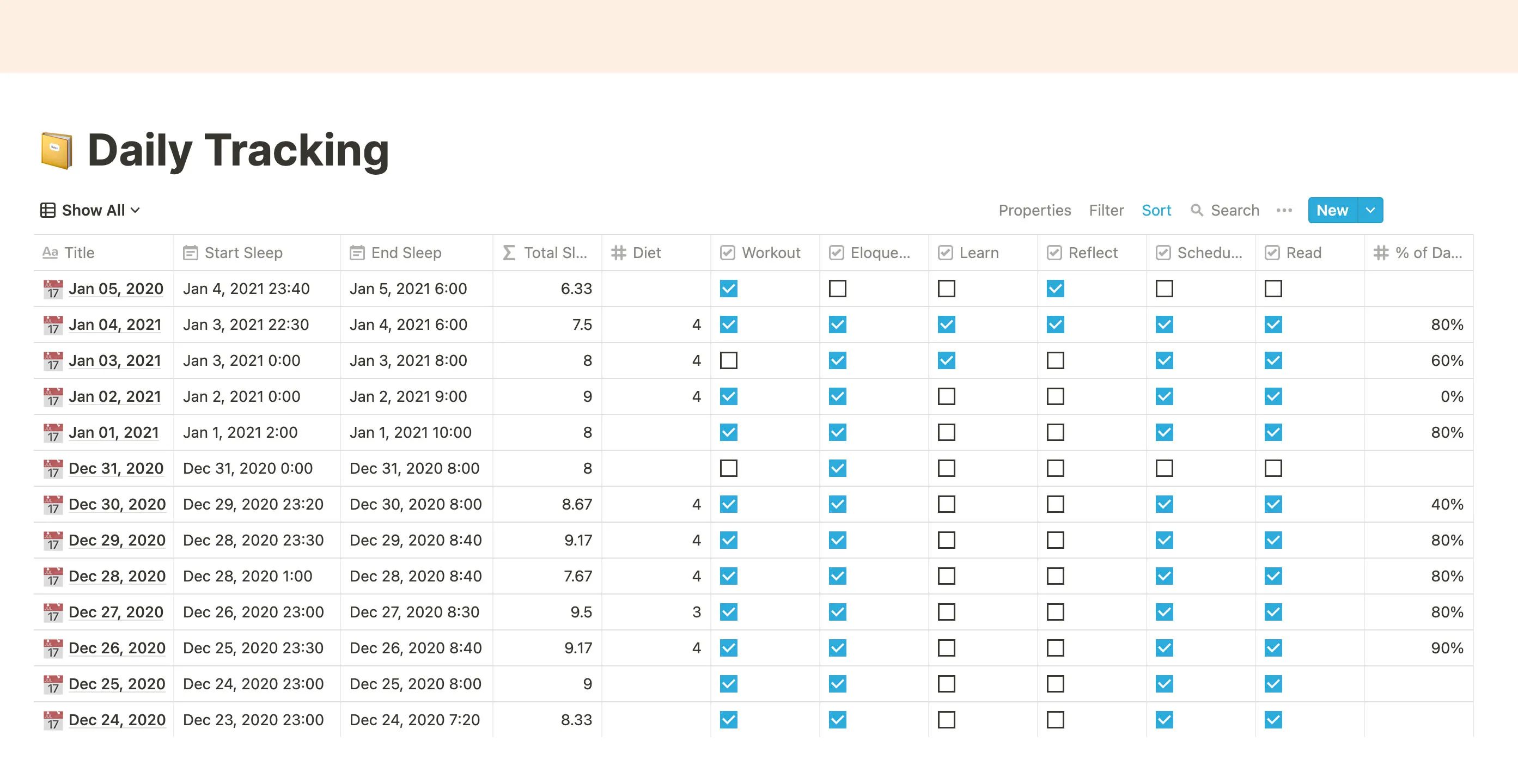 Morning ritual daily tracking. A good way to make it easy and satisfactory.