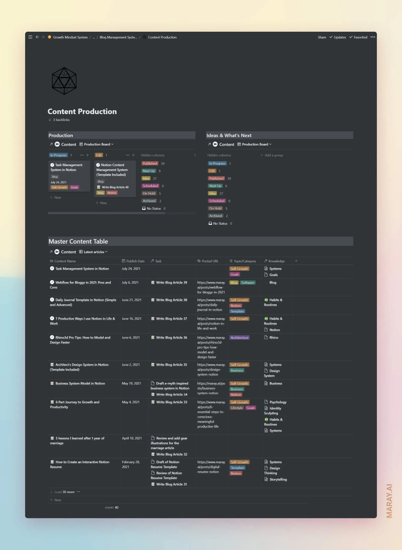 Notion CMS dashboard for planning, writing and tracking blog posts and other types of content.