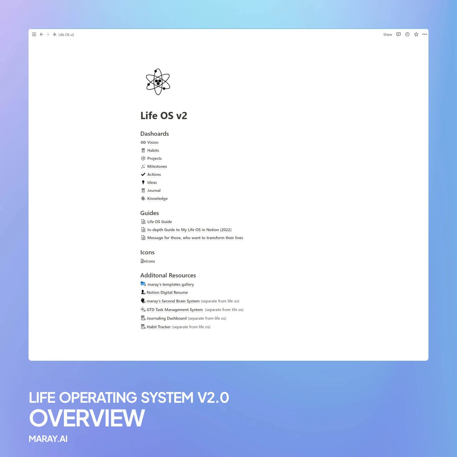 Screenshot of my life operating system showing its elements.