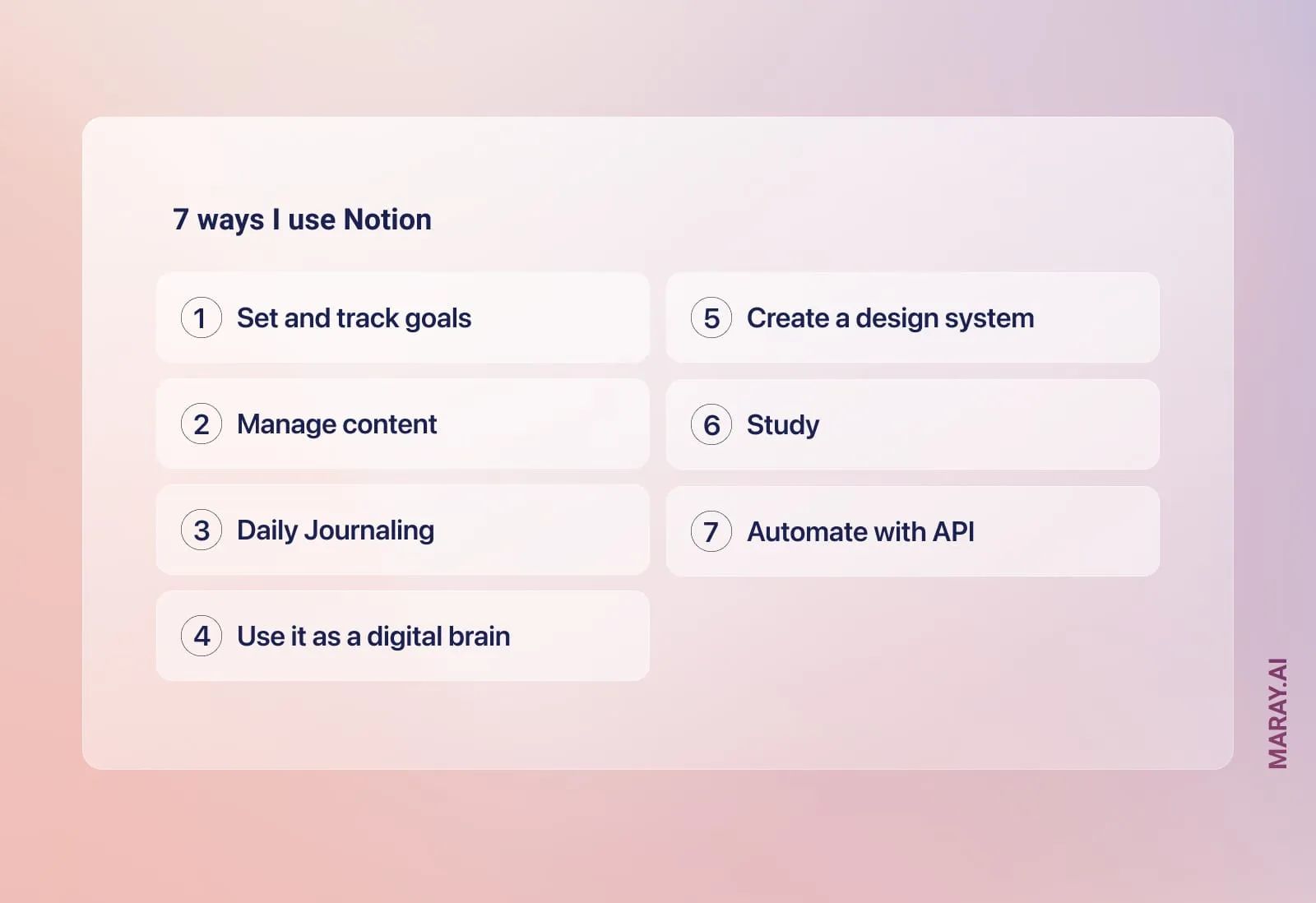 7 ways I use Notion: 1. Set and track goals, 2. Manage content, 3. Daily Journaling, 4. Use it as a digital brain, 5. Create a design system, 6. Study, 7. Automate with API