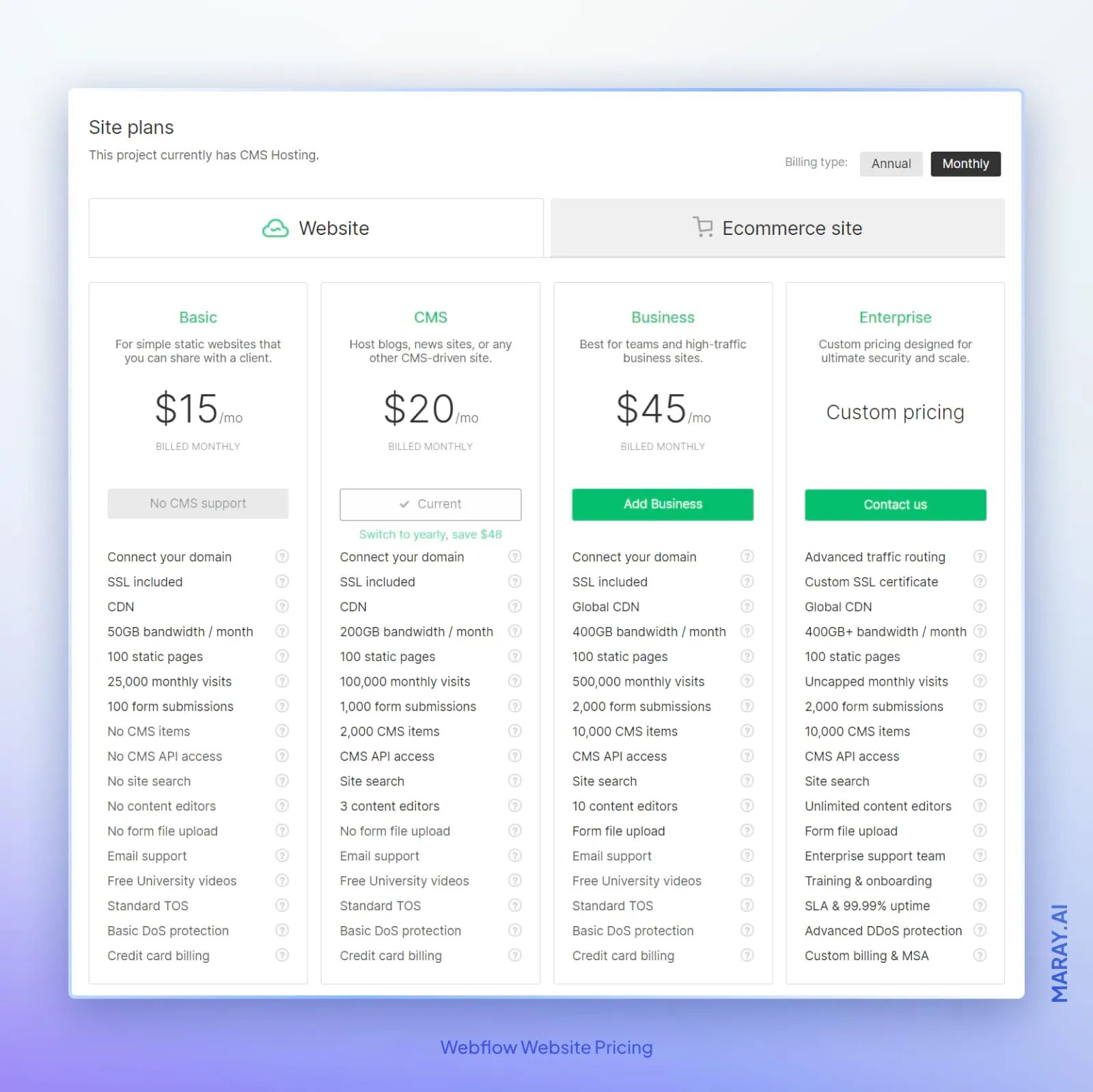 Webflow's pricing for standard site plans.