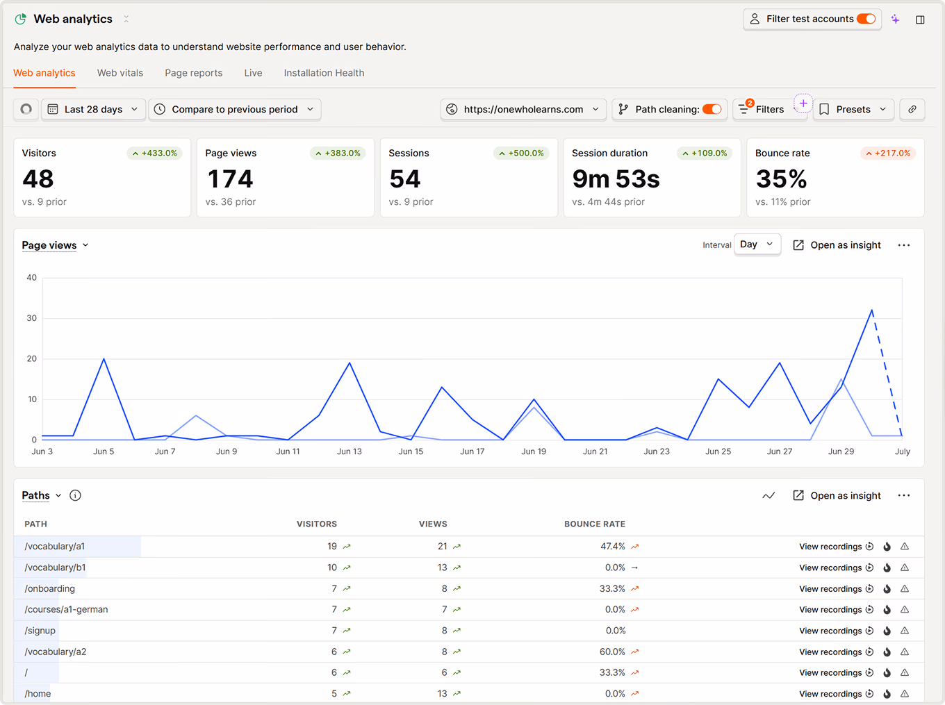 PostHog analytics dashboard for One Who Learns (1)