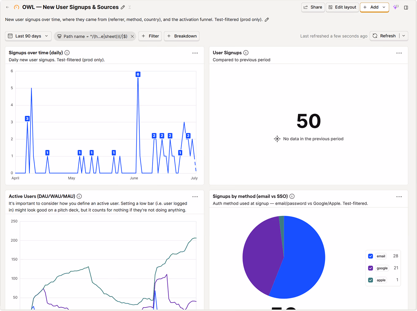 PostHog analytics dashboard for One Who Learns (2)